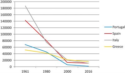 Warm Season Grain Legume Landraces From the South of Europe for Germplasm Conservation and Genetic Improvement